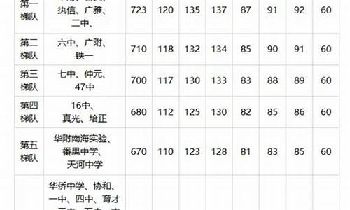 初中学生分数查询,初中学生分数查询网站