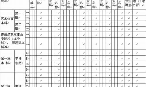 2016高考报志愿流程,2016年志愿填报规则