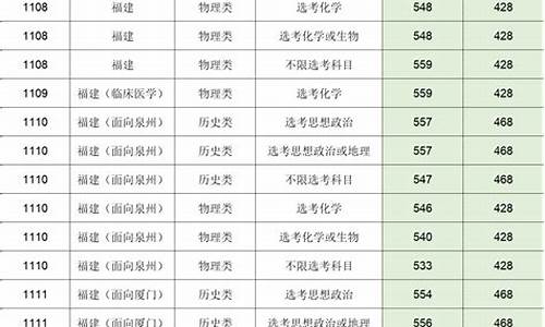 福建高考户口_2021福建高考户籍政策新规