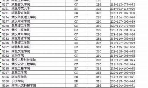 2017江苏高考二本录取分数线一览表_2017江苏高考二本录取分数线