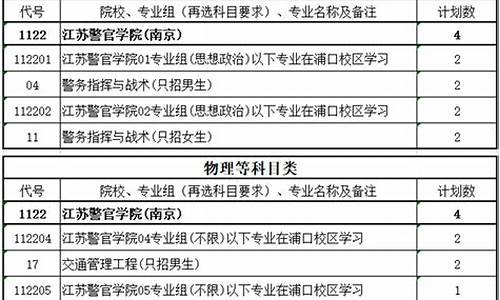 本科提前批次报名时间,本科提前批次报名时间表