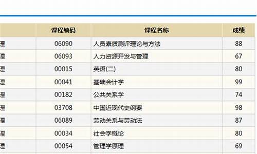 自考本科成绩单怎么查不到_自考本科成绩单怎么查不到了