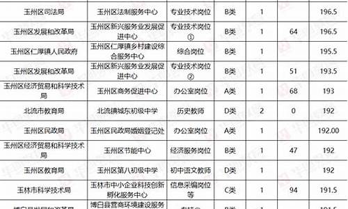 2021玉林事业单位考试成绩_玉林事业单位笔试合格分数线