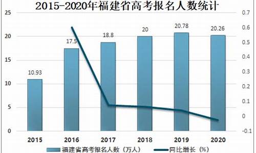 福建高考理科人数23年多少_福建高考理科人数