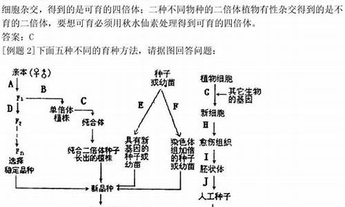 2015生物全国卷1答案_2015生物高考解析