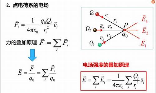 高考物理静电场,高考物理静电场真题