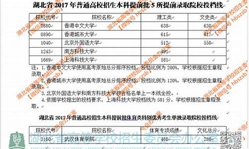 2017高考提前批查询_高考提前批录取结果查询