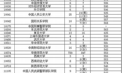 广东省2017高考成绩,2017年广东高考成绩