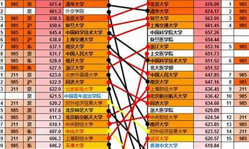 2017年高考的分数,2017高考分数估测