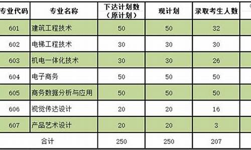 录取查询录取_录取查询录取信息不存在啥意思