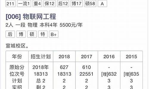 高考志愿填报计算_高考志愿填报计算机专业