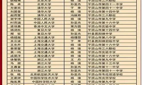 平顶山高考前十名_平顶山高考前十名单