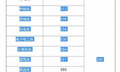 2016湖南高考信息平台,查湖南省2016的高考成绩