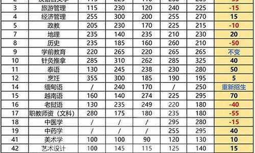 2016年云南省高考时间是多少_2016年云南省高考时间