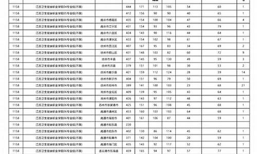 大专最低录取分,大专院校最低分数线是多少