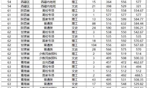 山东省大学录取分数线2023_山东省大学录取分数线