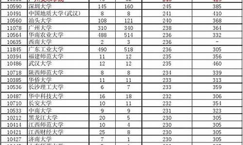 2016年高考理科二本分数线_高考2016本二分数线