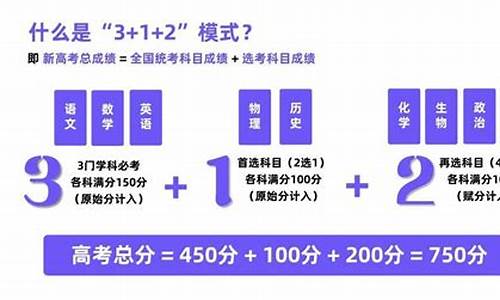 新高考选科最佳方案,新高考高分考生选科