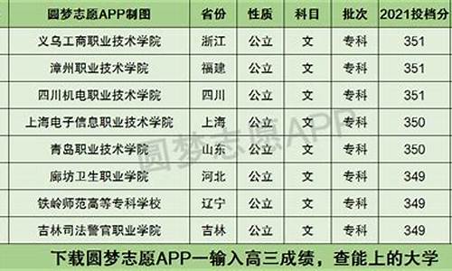 高考文科350分左右能上什么样的大学_高考文科350分