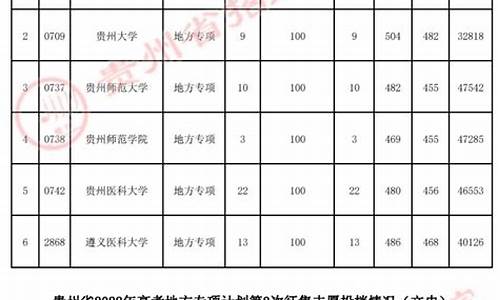 高考志愿地方专项是什么意思,高考报志愿的地方专项是什么意思