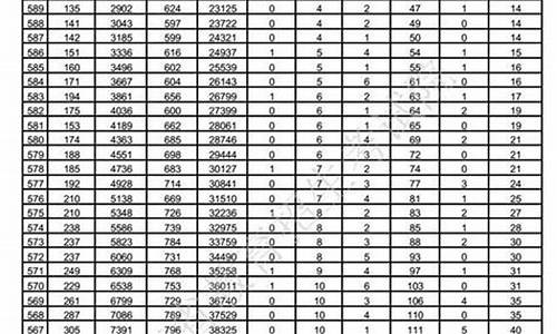 2017年高考A卷和B卷哪个难_2017年高考a