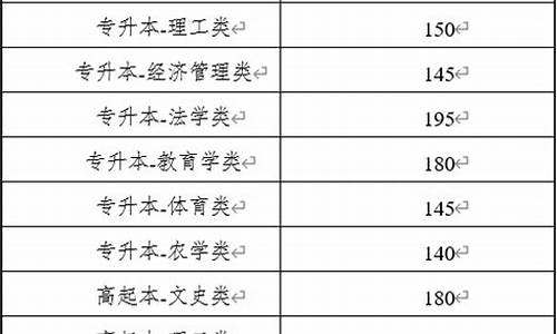 云南高考志愿补录时间,云南高考补报志愿时间