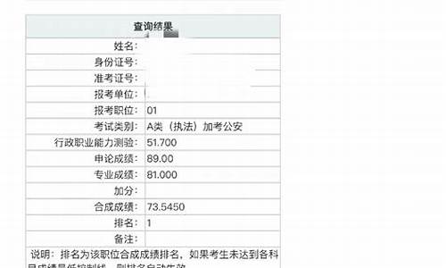 福建高考成绩,福建高考成绩查询往年