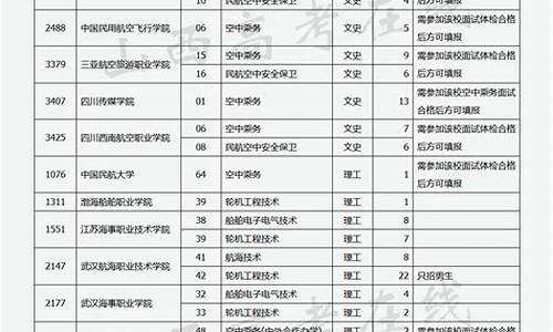 2015山西高考成绩查询_山西2015高考政策