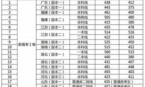 录取分数线低的本科大学_录取分数线低的本科大学排名