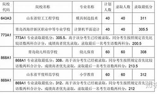 青岛中考录取分数线,青岛中考录取分数线什么时候公布