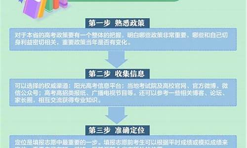 高考志愿填报案例实操,高考志愿填报案例