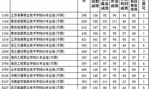 定向录取分数线是什么意思_什么叫定向分数线