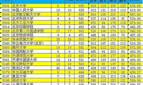 新疆高考录取本科提前批分数,新疆高考录取本科提前批