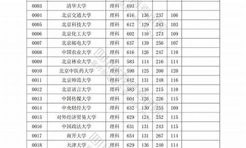 青岛医学院录取分数线_青岛医学院录取分数线2023是多少