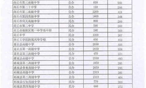 睢县高考分数2017_睢县高考分数排名