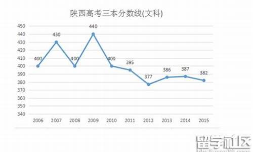 2016年陕西高考查询_陕西省2016高考时间