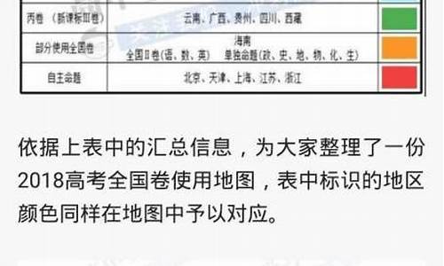 高考用1卷的省份有哪些_高考用1卷的省