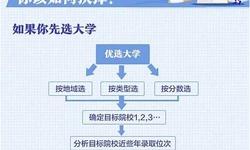 高考录取后流程,高考录取流程时间安排详细