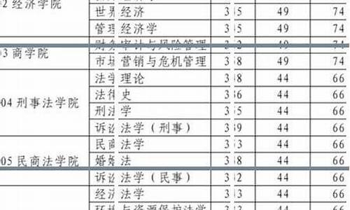 法考分数放宽政策是什么意思_法考放宽合格分数线地区