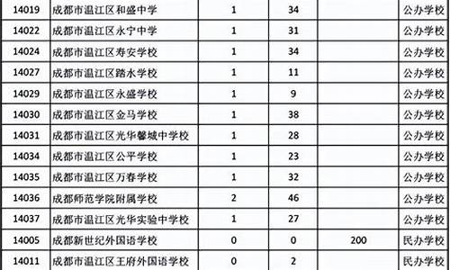 2020年锦江区指标到校_成都锦江区指标到校分数线