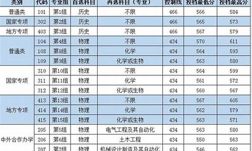 长沙理工大学历年高考录取分数线,长沙市理工大学2021年高考录取分数线