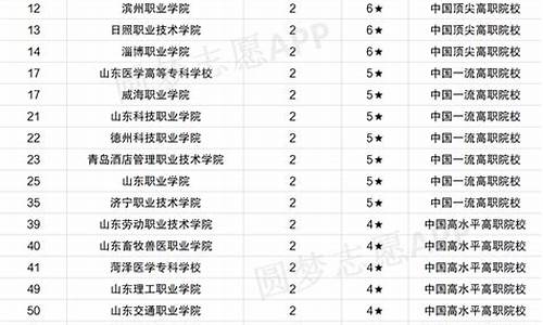 山东省公办本科大学排名及分数线,山东公办本科学校排名及分数线