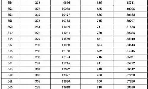 河北高考2016_河北高考2016一分一段表