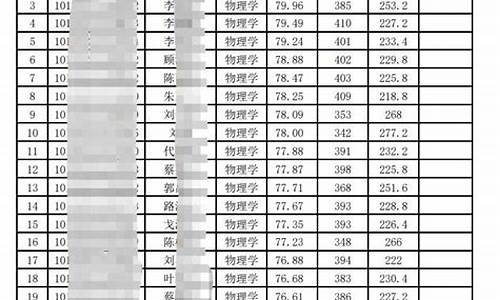 复试后多久出拟录取名单,复试后多久出拟录取名单考研拟录取是电话还是短信