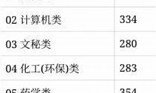 特殊类型招生控制线是什么意思2021,特殊类型招生控制分数线什么意思