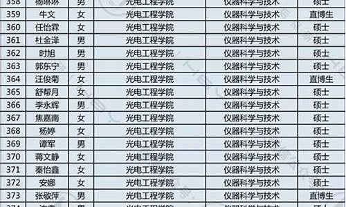 重庆大学拟录取什么时候出成绩,重庆大学拟录取什么时候出