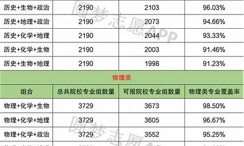 新高考选师范专业,新高考师范类选科选考什么科目