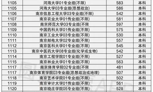 江苏 二本分数线_江苏本科分数线2020二本