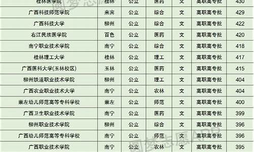 2024年广西大专录取分数线_2023广西录取分数线