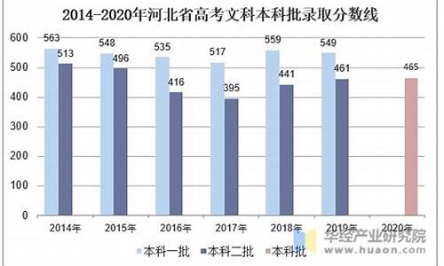 2016河北高考人数文科_2016年河北文科考生人数